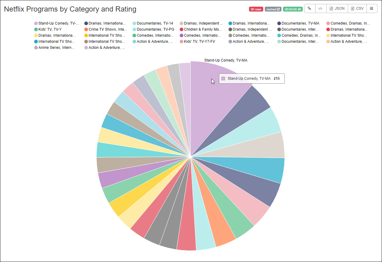 Pie_Chart1